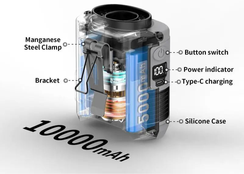 Socool 10000mAh Waist Fan Portable Handheld Hanging Neck Fan Ultra-Strong Wind with Phone Charging LED Light for Outdoor Working